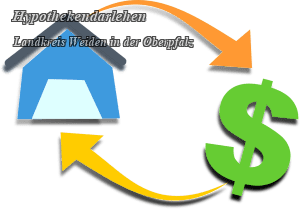 Hypothekendarlehen - Weiden in der Oberpfalz (Stadt)